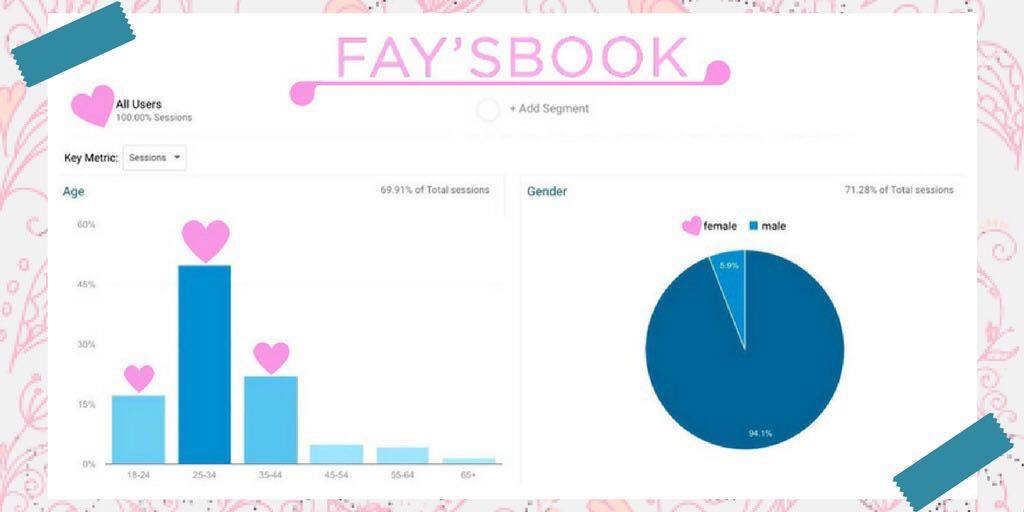 faysbook.gr noumera