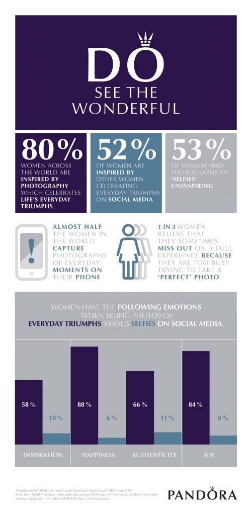 Infographics